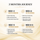 Salmega Triple Strength Salmon Omega-3 Fish Oil Capsules | EPA & DHA Support | 30 Softgel Capsules