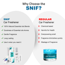 The Old Natural Spray Car Perfumes with Essential Oils Fragrance in Glass bottle with 2 Hanging Tags | Car Air Fresheners 50ml (Breezy Blue)