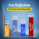 Chelated Iron Supplement with Vitamin C, Folic Acid, B12 & Zinc | 60 Veg Tablets for Daily Nutritional Support