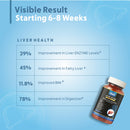 Liver Detox Milk Thistle Supports Liver Repair, Alcohol Detox - 60 Tablets (Pack of 1)