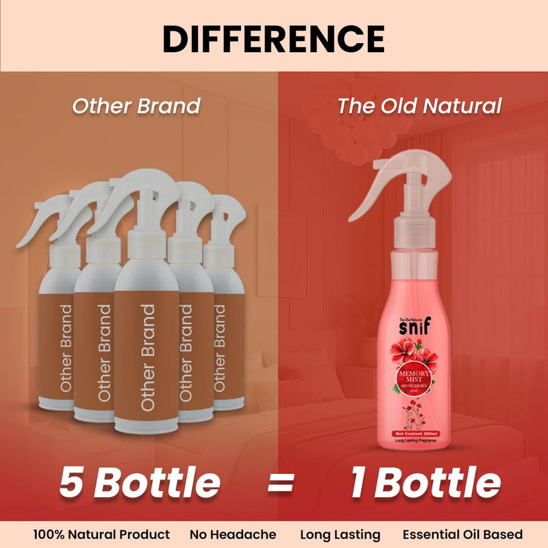 Snif Memory Mist Room Air Freshener | Long Lasting Fragrance with Essential Oils 1000+ Sprays | Room & Car Freshener (Memory Mist 200ml)